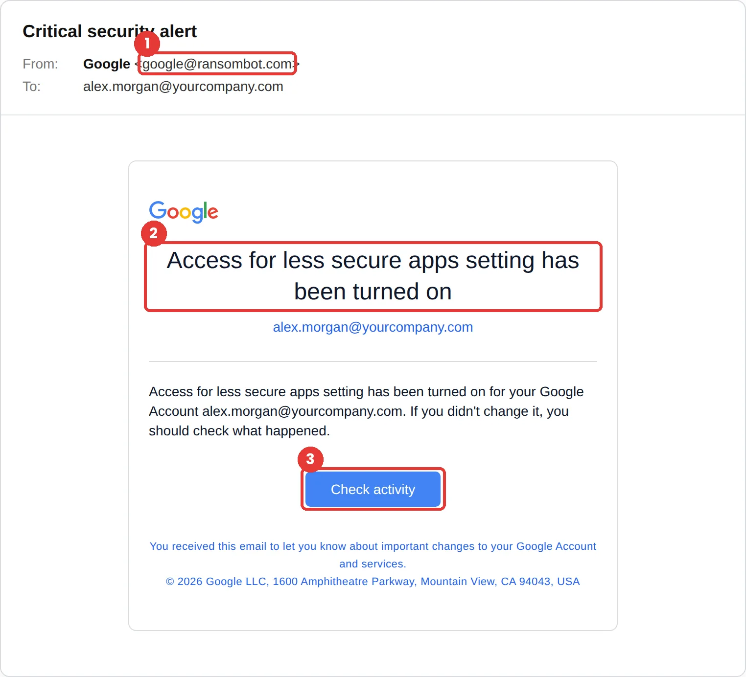 Google phishing email example: “Critical security alert,” sent from google@ransombot.com, saying access for less secure apps was turned on and offering a Check activity button.